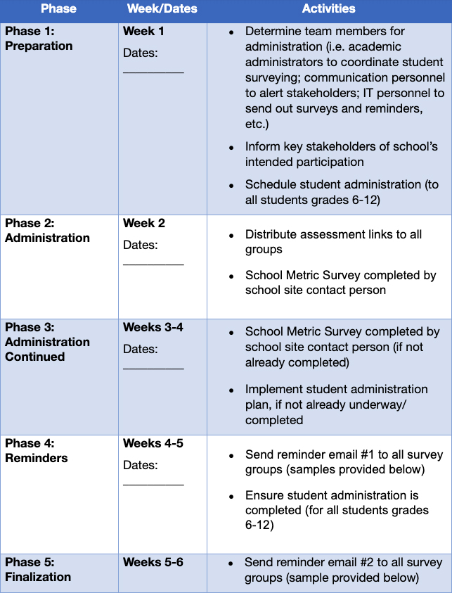 implementation timeline