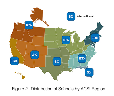 distribution of schools by ACSI region
