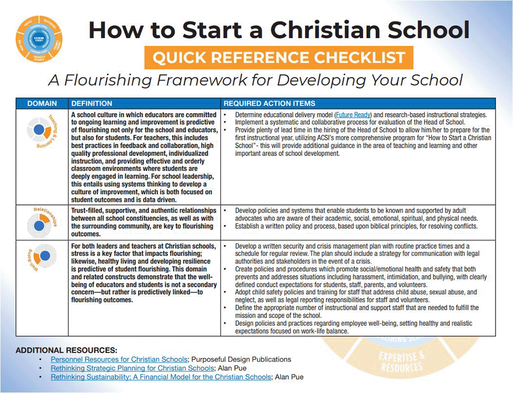 How To Start a Christian School