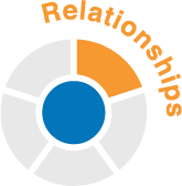 relationships